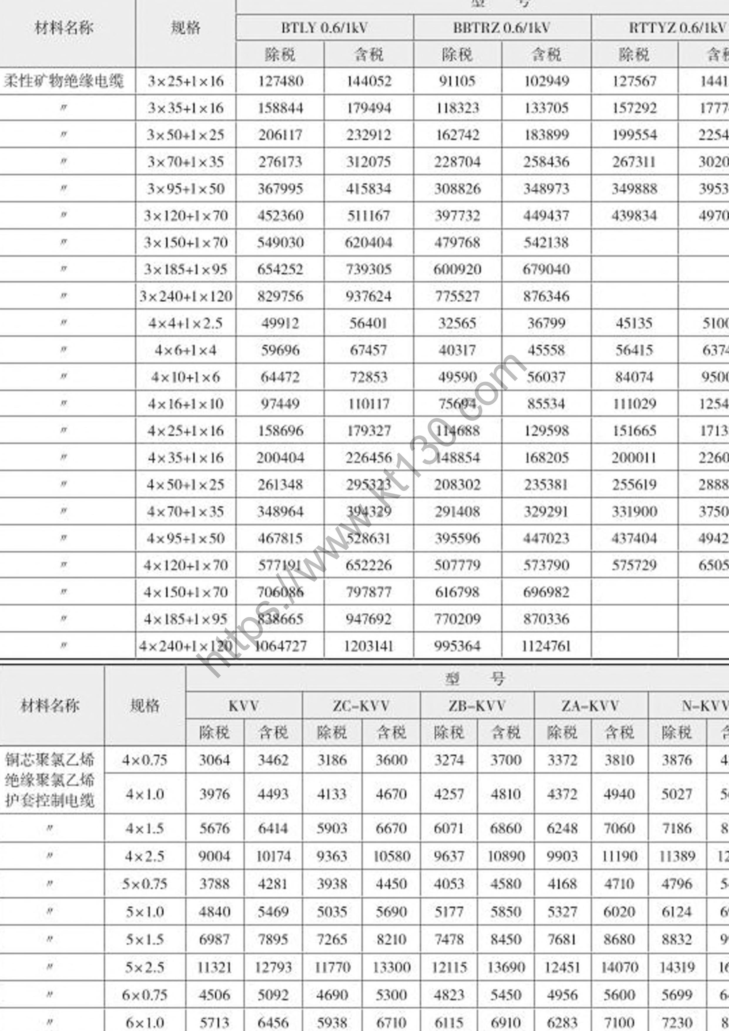 浙江省2022年4月建筑材料价_电缆电线_29799